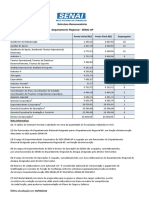 Estrutura remuneratória do SENAI AP