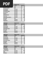 Accounting Database Table Structure | PDF