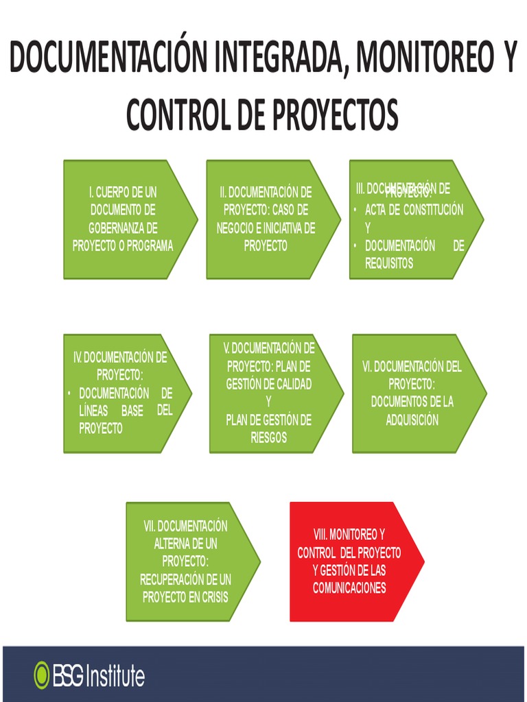 Monitoreo Y Control Del Proyecto Pdf Pdf