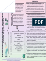 Cuadro Sinóptico PDF