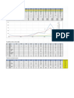 Data Vehiculos Electricos 2014-2022