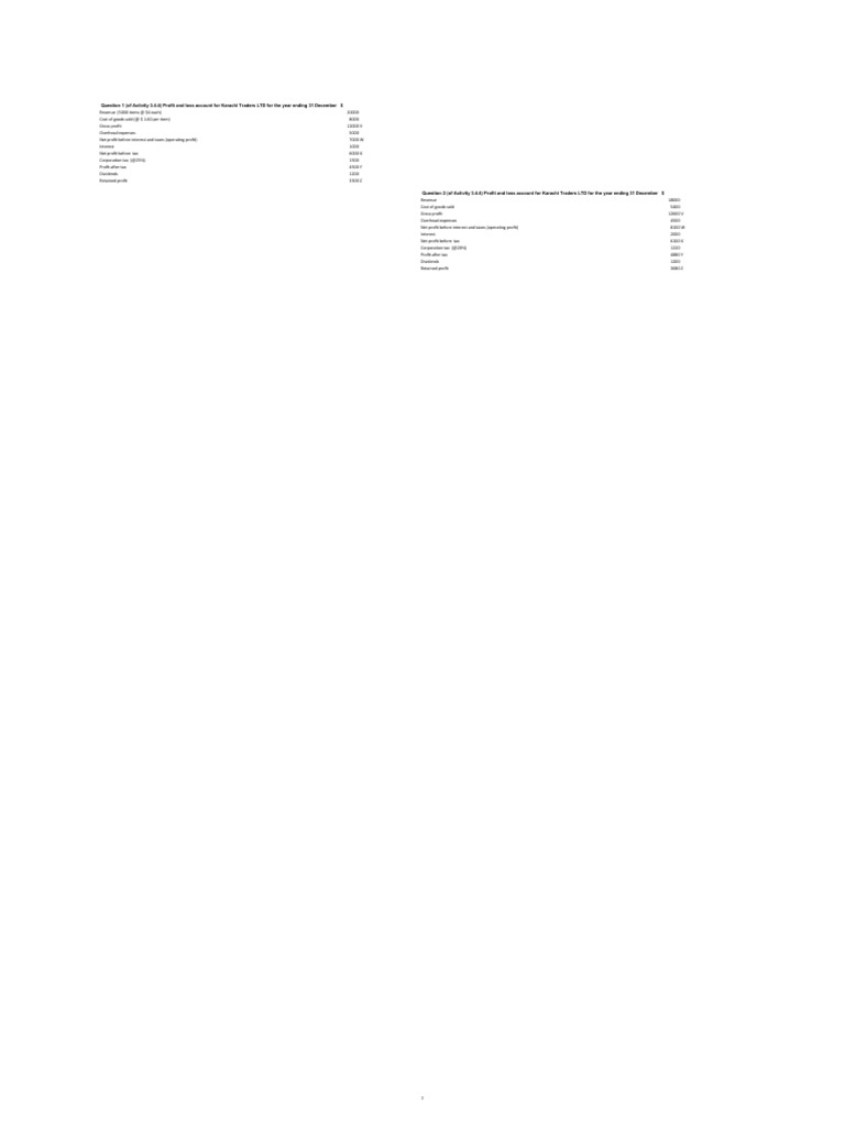 Income Statement Humaid | PDF | Net Income | Corporations