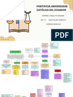 Objetos Del Derecho PDF