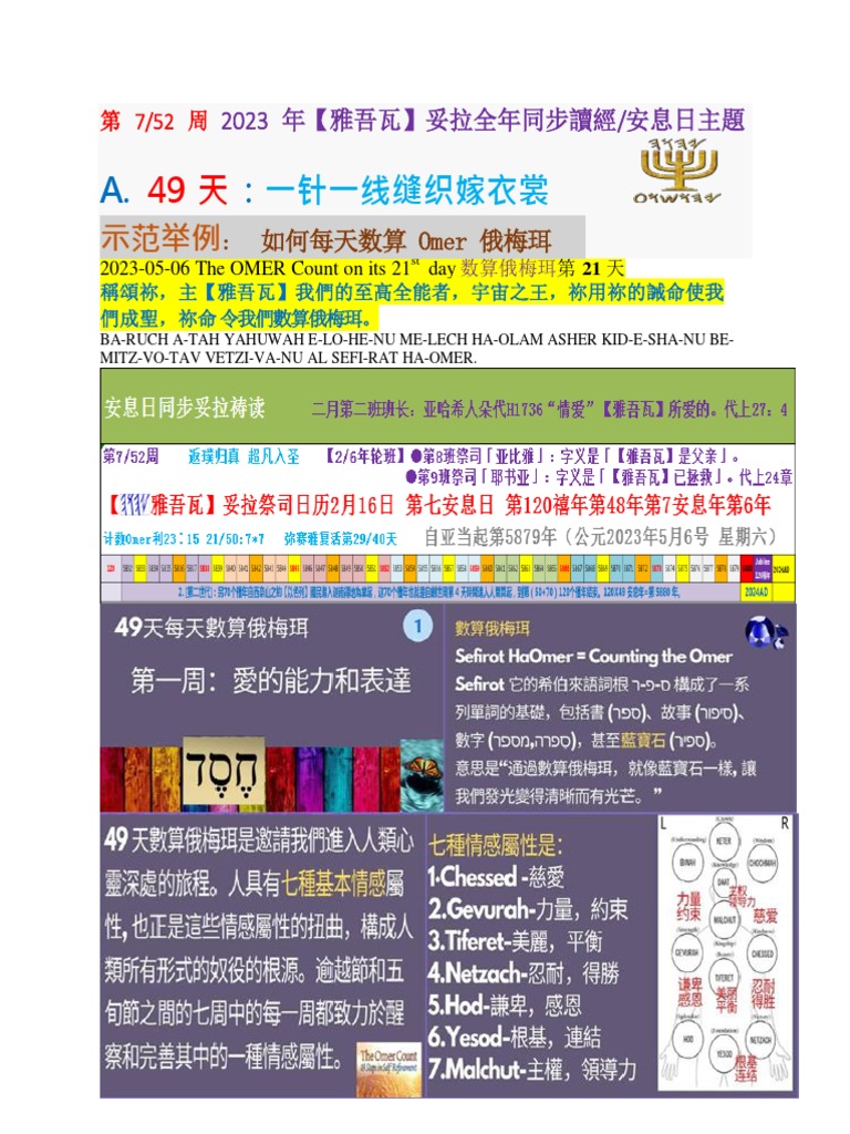  omer 2023 05 06 the omer count on its 21 day 21 pdf