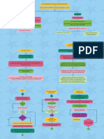 Flujograma Del Proceso de Admisión PDF