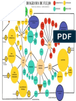 Diagrama de Flujo Oficial