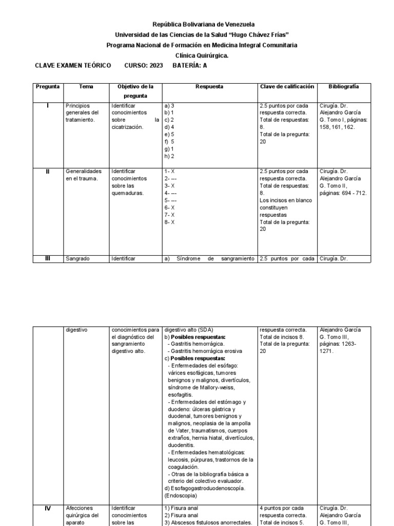 Clave Calif.clínica Quirúrgica PDF