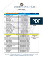 Surat Tugas Revisi