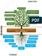 Conflicto Armado PDF