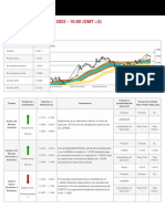 Es Eurusd 20220527 M PDF