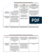 Tabla Axiomas