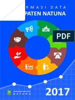 Informasi Natuna-Data-2017