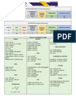 Tabla Unidades de Medida