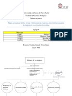 Mapa Conceptual - Cultura de Género PDF