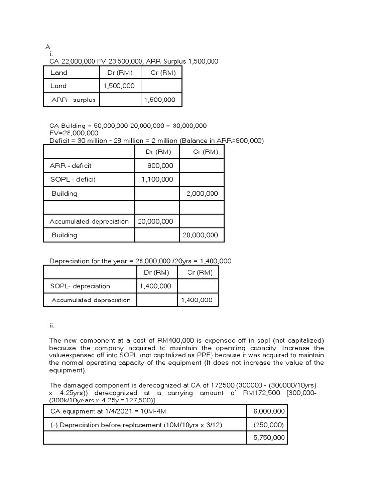 Accounting Entries for Property, Plant and Equipment, Intangible Assets