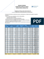 Distmunicípios e Estados - SGM