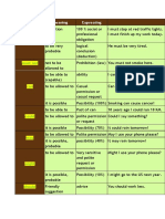 Modal Verbs Explanatory List 2023