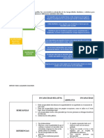 Derecho Civil Sucesiones