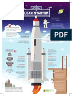Infografia Lean Startup PDF