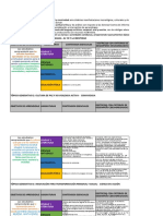 Anexo 1 Matriz de DCD - Proyectos Interdisciplinares - 2022-2023