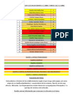 Lista de Exposicion