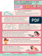 Infografía de Proceso Del Desarrollo de La Metacognición PDF