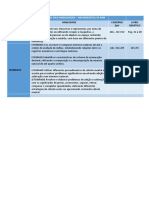 Mapeamento Das Habilidades MTM - 3ºano