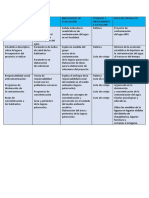 Contenidos A Desarrollar