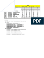 Tugas Excel 2