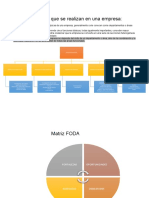 Funciones Que Se Realizan en Una Empresa