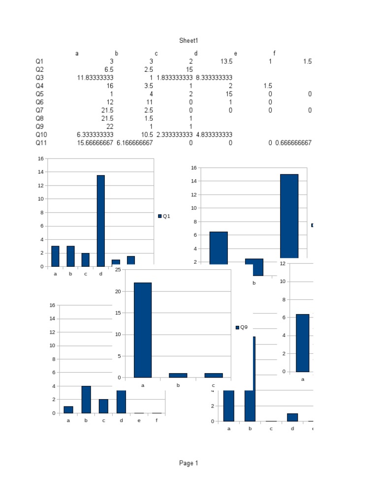 style research.ods PDF