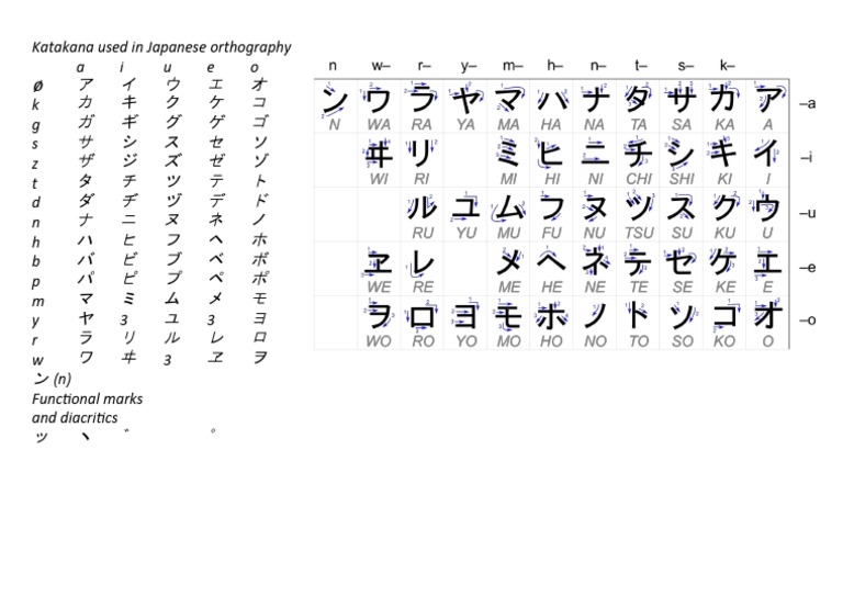 Katakana Used in Japanese Orthography PDF