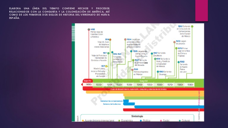 Elabora Una Línea Del Tiempo Virreinato PDF | PDF