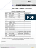 VKHam - VK Amateur Frequency Allocations PDF