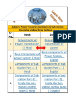 Power Transmission Basic & Sub-Station PDF