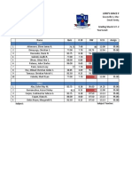 Disaster Grading Sheet (Sample)