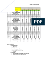 Analisis Ulangan Harian