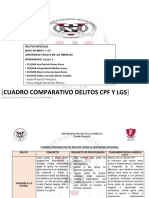 CUADRO COMPARATIVO DELITOS ESPECIALES TRABAJO EN EQUIPO Ana PDF