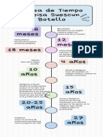 Iinfografía Línea de Tiempo Pasos Colorido Pastel