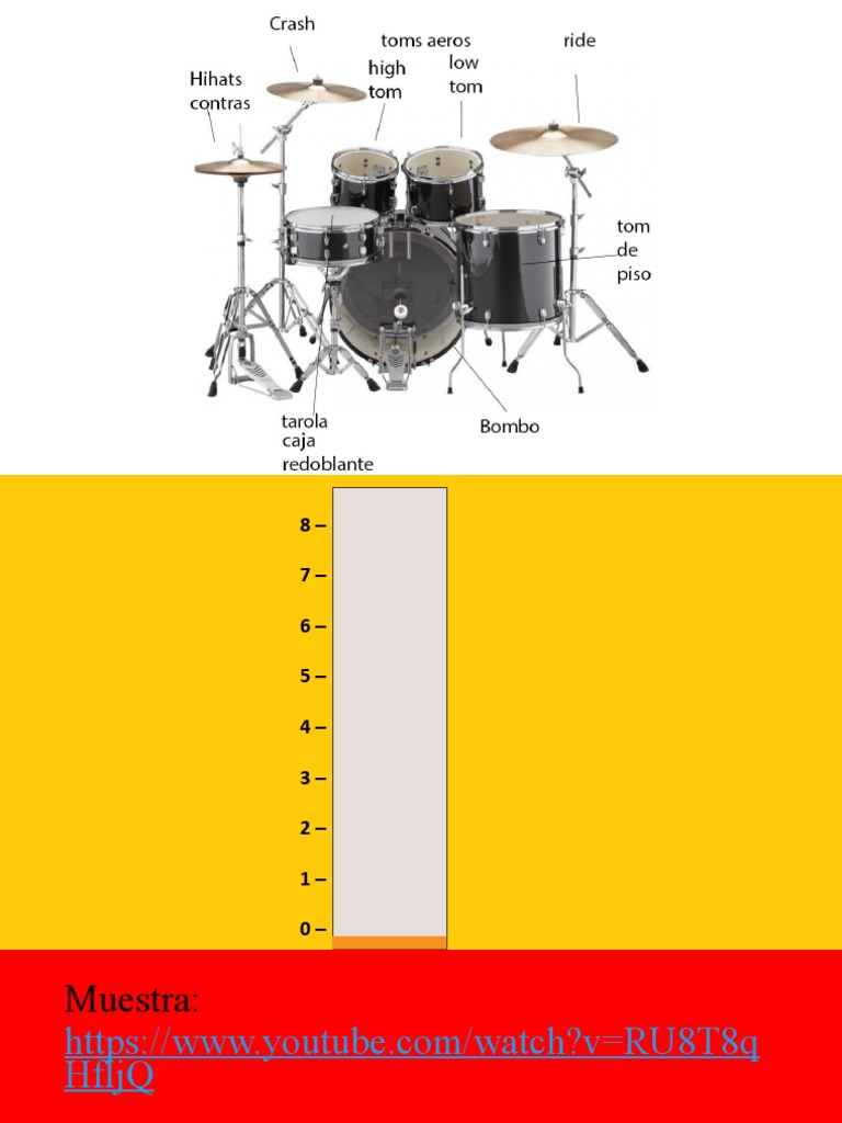 Clase Drum Bass Guitar PDF