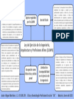 1era Actividad Tercer Corte Ética y Deontología Profesional Miguel Santiago Martínez Rivero 29.589.259 PDF