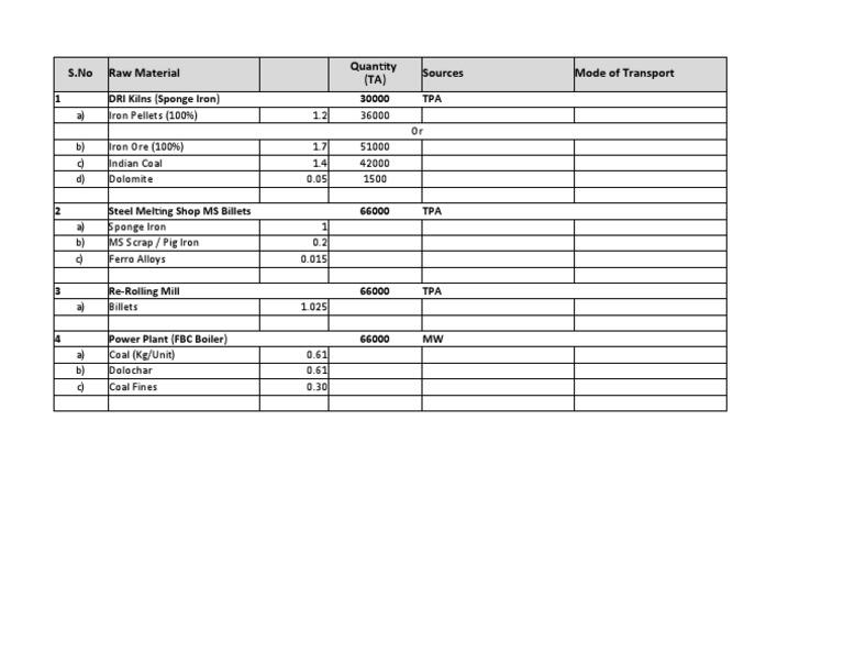 Raw Material Consumption PDF