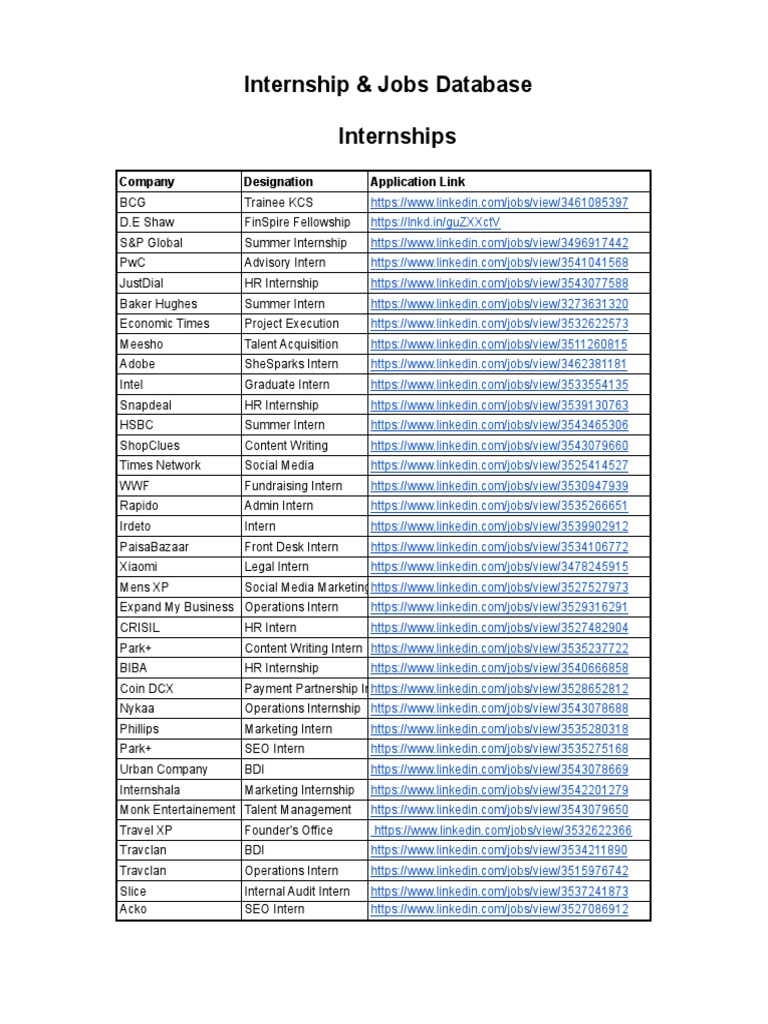 Internship & Fresher's Job Database PDF | PDF | Career & Growth | Business