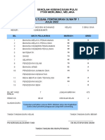 5 IBNU SINA Sumatif 1 20222