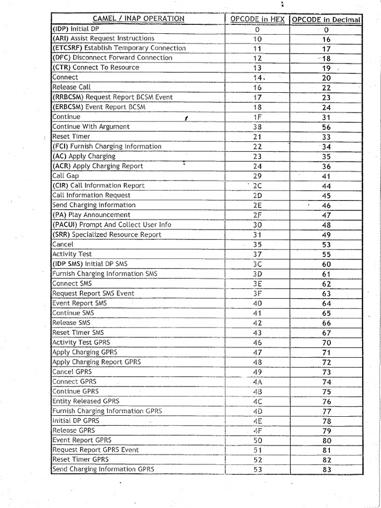 INAP_opcodes | PDF