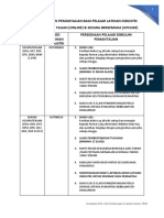 Garispanduan Pemantauan Li, Slide Present Dan Format Laporan Li PDF