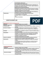 Constituciones Españolas Sxix