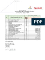 Pengumuman Daftar Pengadaan (Procurement List) 2022 Exxonmobil Cepu Limited