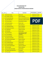 Hasil Penyisihan Fop Jenjang Sma Bahasa Indonesia Bahasa Inggris Biologi Ekonomi PDF