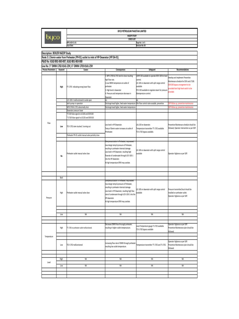 HAZOP Study Checklist for Boiler | PDF | Valve | Continuum Mechanics